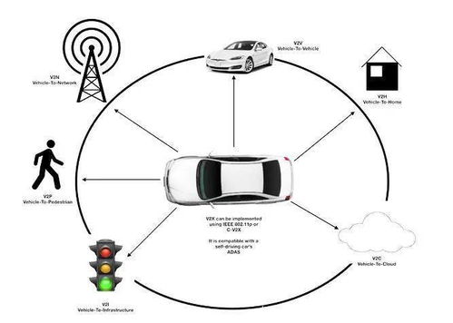 長虹網絡科技中標運營商5G V2X OBU項目，加速車聯網生態布局
